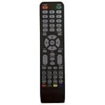Análisis y comparación de mandos para TV Inves: Encuentra el mejor control remoto para tu televisor